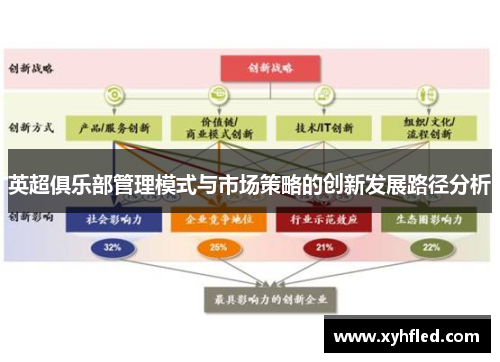 英超俱乐部管理模式与市场策略的创新发展路径分析 英超俱乐部管理模式与市场策略的创新发展路径分析
