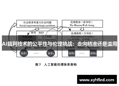 AI裁判技术的公平性与伦理挑战:走向精准还是滥用 AI裁判技术的公平性与伦理挑战:走向精准还是滥用
