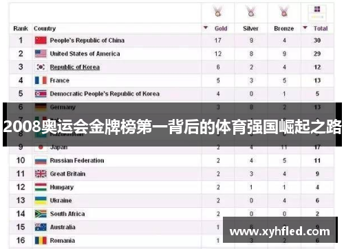 2008奥运会金牌榜第一背后的体育强国崛起之路 2008奥运会金牌榜第一背后的体育强国崛起之路