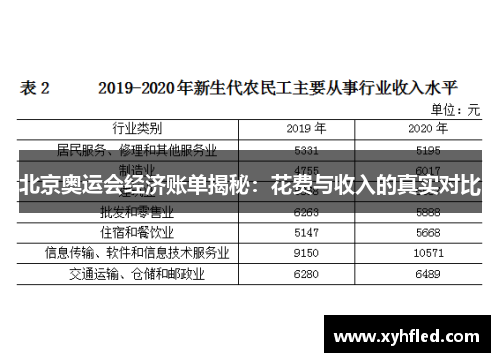 北京奥运会经济账单揭秘：花费与收入的真实对比