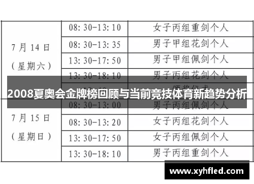2008夏奥会金牌榜回顾与当前竞技体育新趋势分析