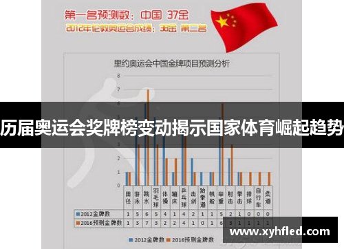 历届奥运会奖牌榜变动揭示国家体育崛起趋势 历届奥运会奖牌榜变动揭示国家体育崛起趋势
